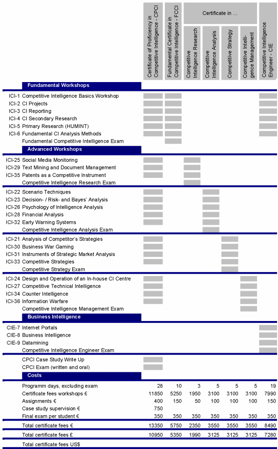 competitive_intelligence_certificate_courses_matrix