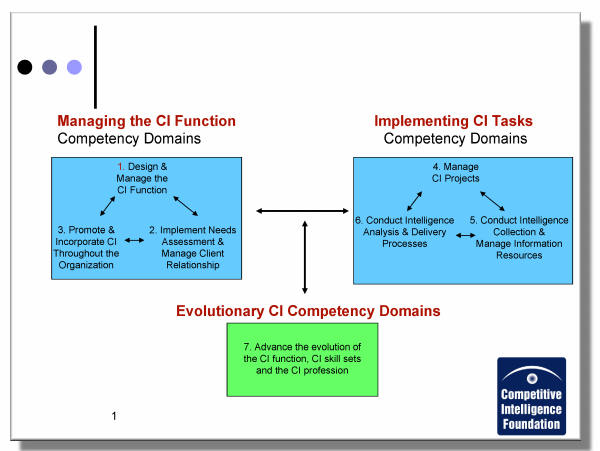 BOK_domains